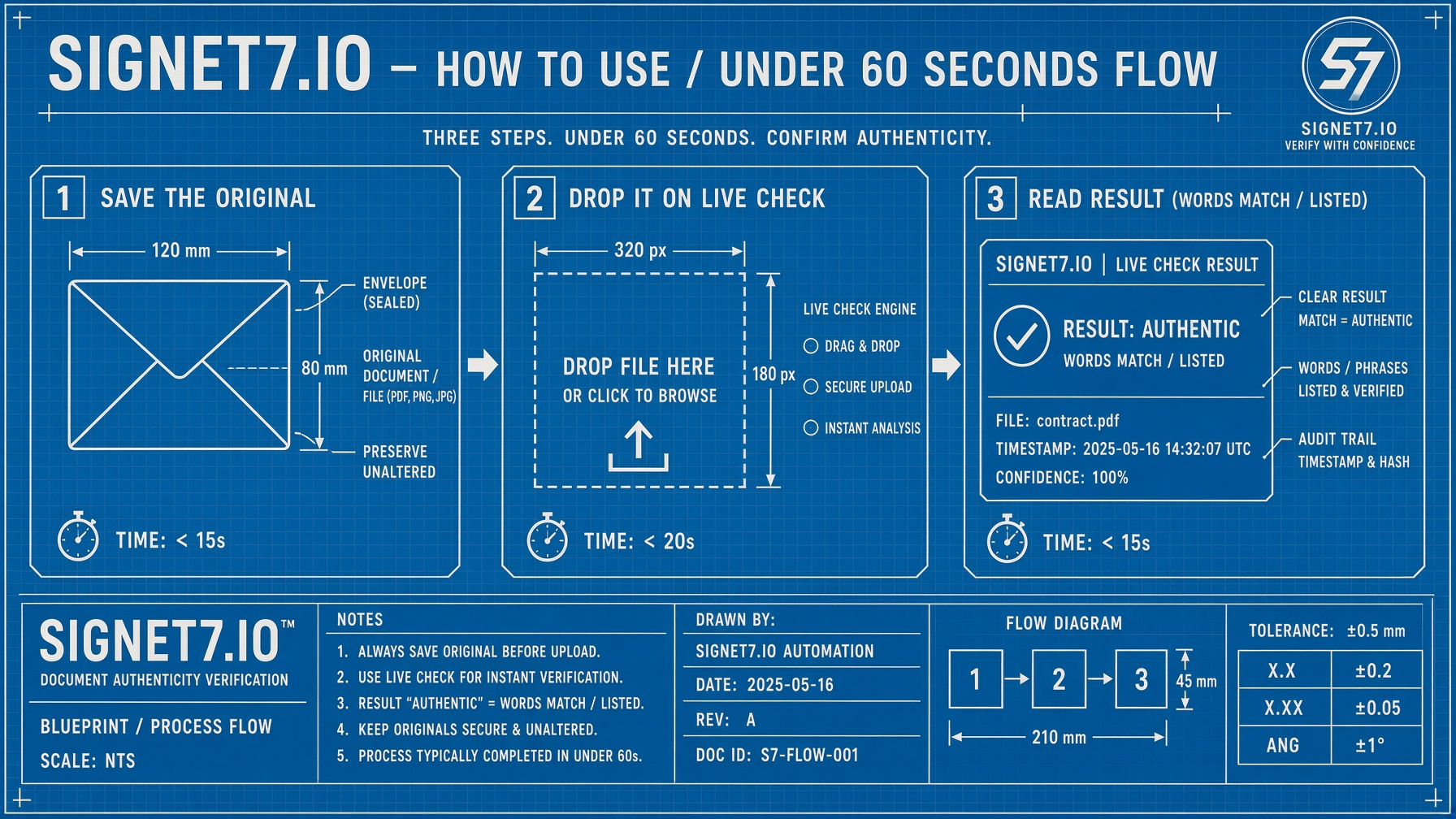 Drawing of the step-by-step instructions.